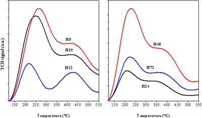 Acylation of Anisole With Benzoyl Chloride Over Rapidly Synthesized Fly Ash–Based HBEA Zeolite